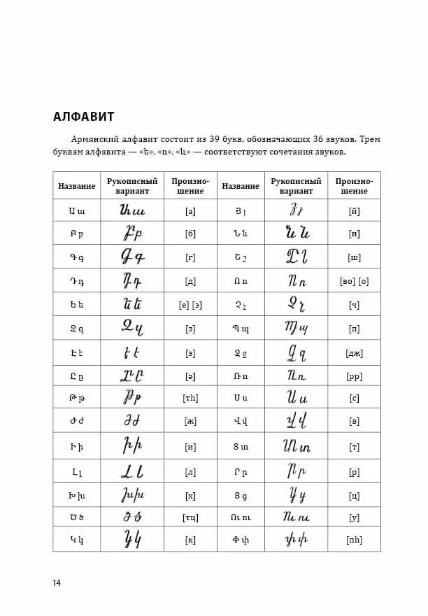 Включи армянский язык. Армянский язык учить. Грамматика армянского языка. Уроки армянского языка для начинающих с нуля. Армянский язык для начинающих.