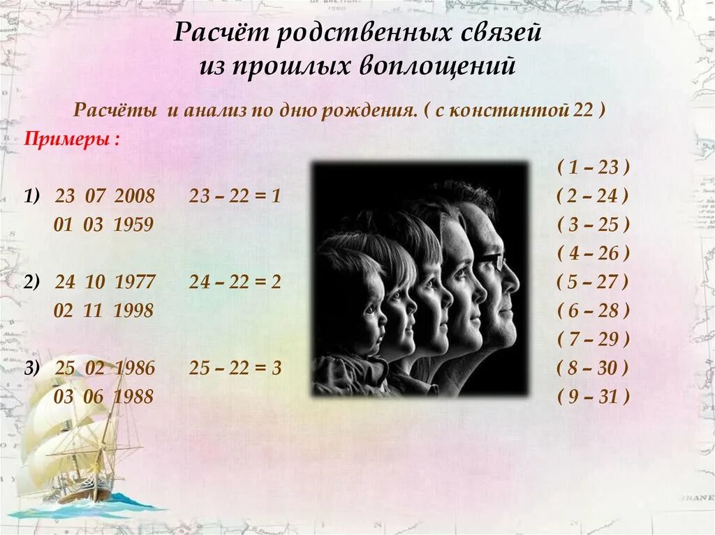 Определить возраст книги. Нумерология. Нумерологические расчеты. Ошибки из прошлого воплощения по дате рождения. Коды в матрице нумерологии.