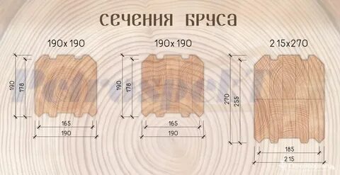 Сечение бруса