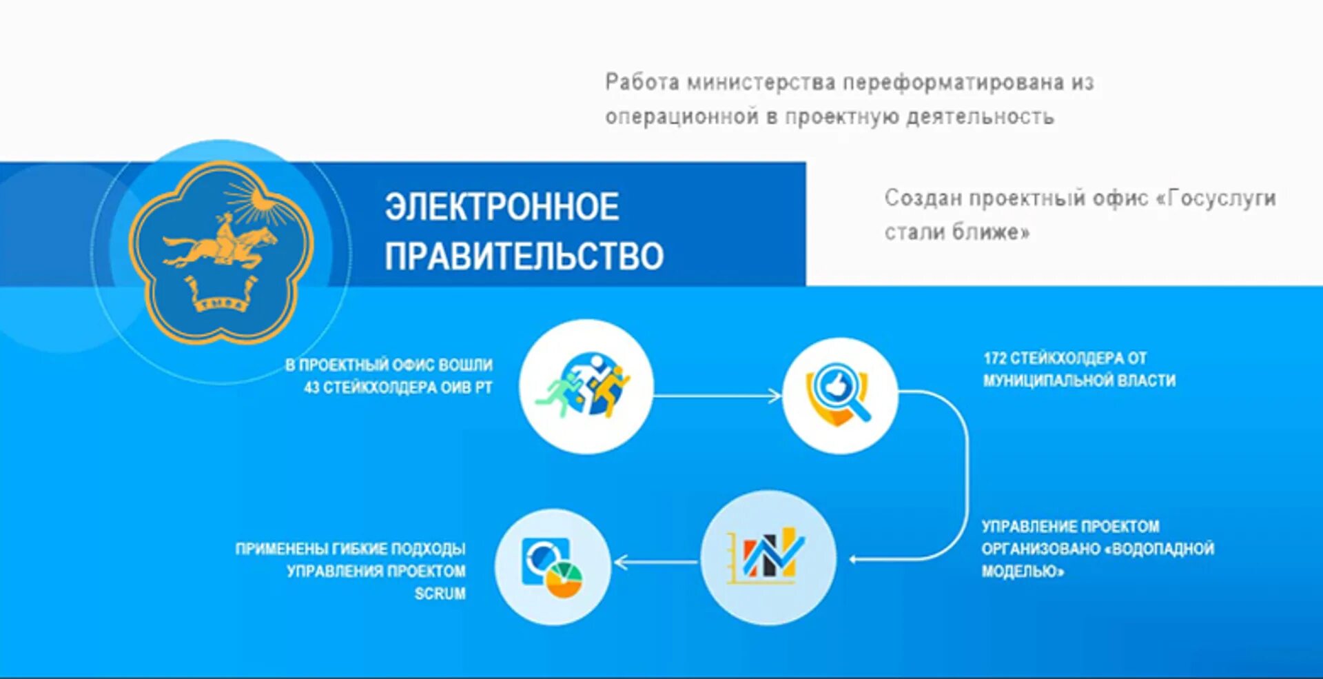 Гис тыва. Министр информатизации и связи республики тыва. министерство связи республики тыва. министерство цифрового развития тыва. заместитель министра информатизации и связи республики тыва.