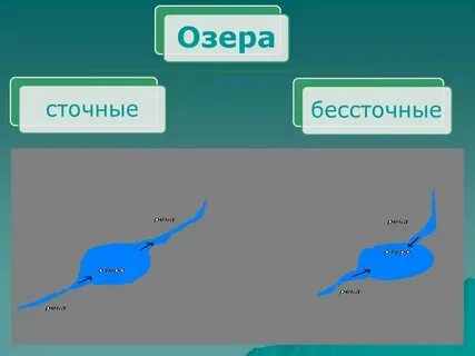 Танганьика сточное или бессточное озеро