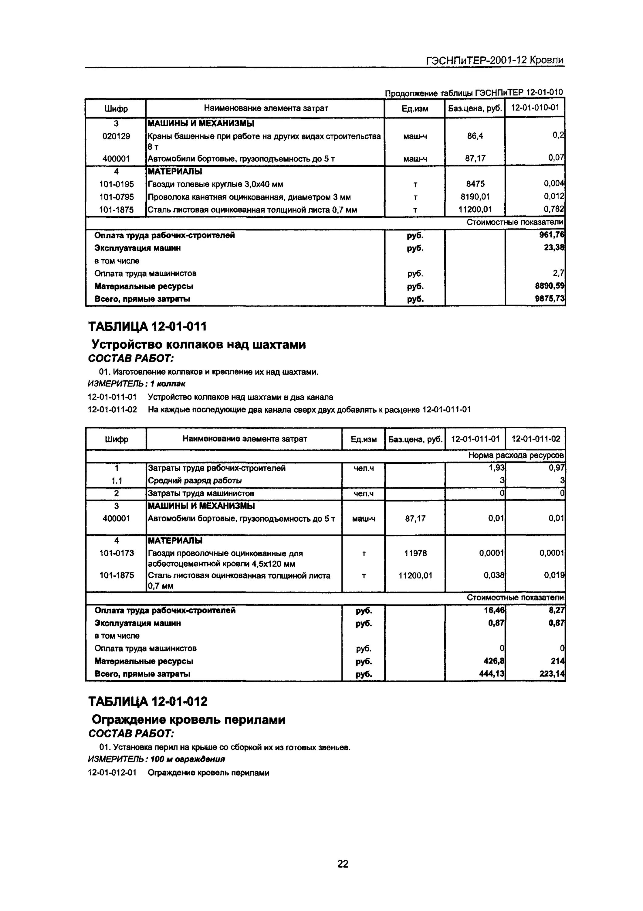 Состав работ