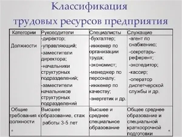 К категории служащие в организации относятся. Профессии относящиеся к служащим работникам. К служащим относятся категории работников. Какие профессии относятся к специалистам.