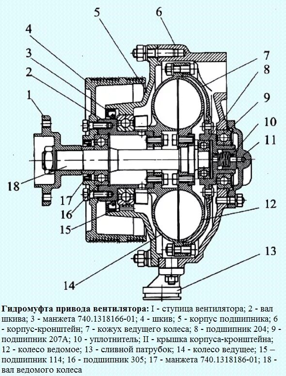 Устройство гидромуфты. Система охлаждения КАМАЗ 740 гидромуфта. Гидромуфта вентилятора КАМАЗ 740. Гидромуфта привода вентилятора КАМАЗ 740. Гидромуфта системы охлаждения двигателя КАМАЗ.