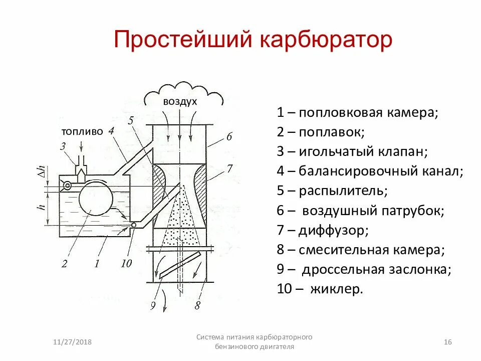 Схема устройство эконостата карбюратора Озон 2105, 2107