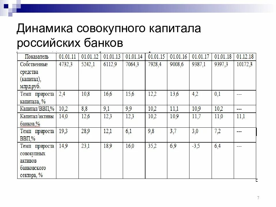 Динамика совокупного капитала. Совокупный капитал предприятия. Общий капитал банка это. Совокупный капитал таблица.