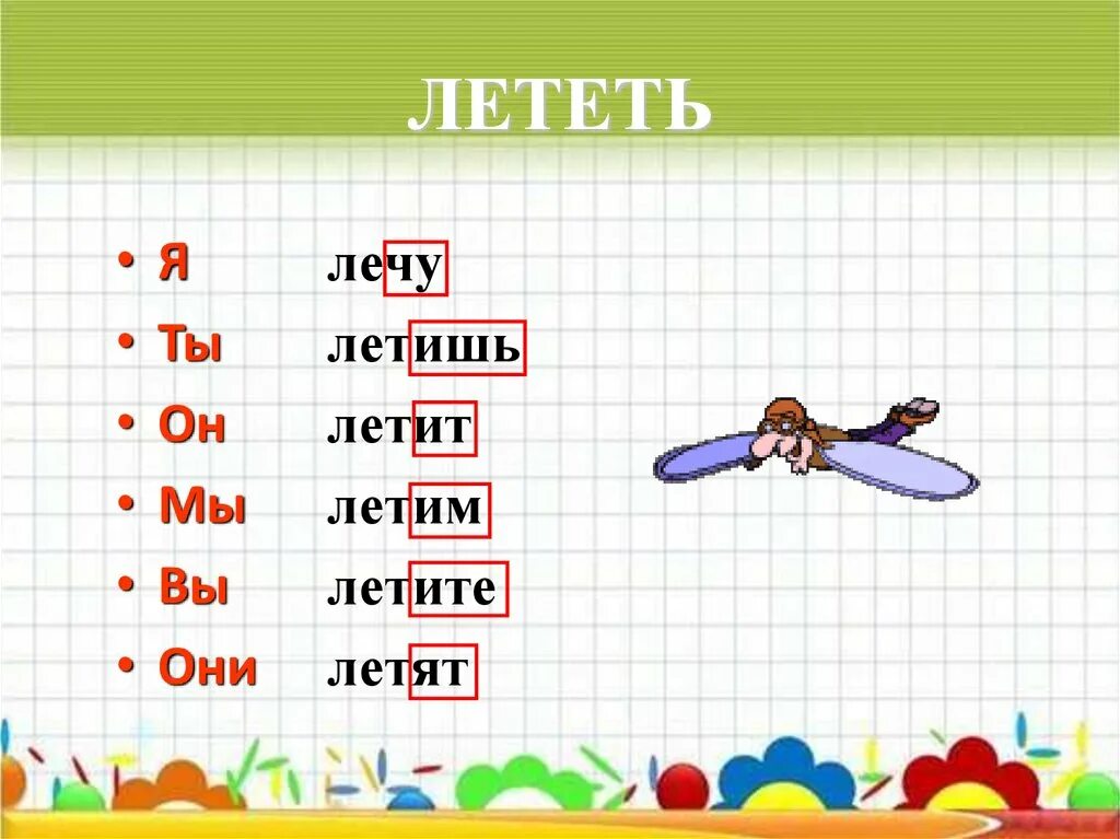 Летит определить спряжение. Летать спряжение. летать спряжение глагола. лететь спряжение глагола. лететь летать глаголы.