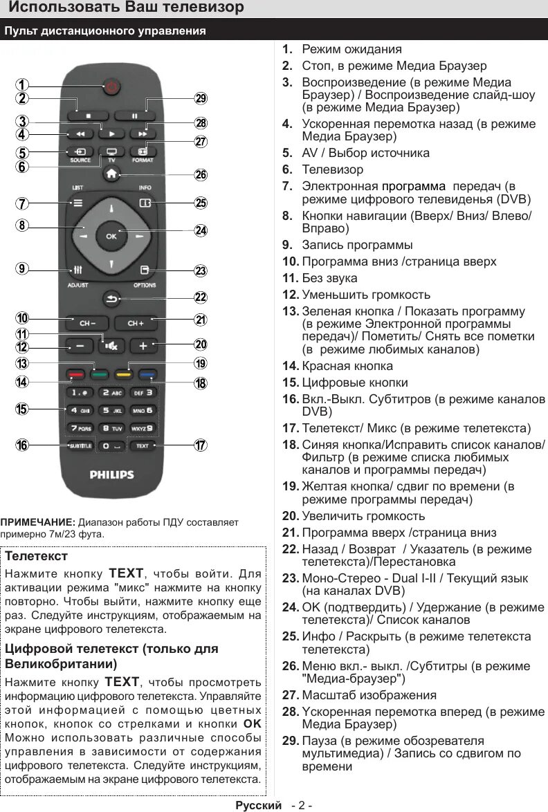 Как на пульте отключить радио. Кнопки на пульте телевизора филипс l02. телевизор филипс пульт управления описание кнопок. символы на пульте телевизора филипс. инструкция пульта к телевизору филипс 32phs6825/60.