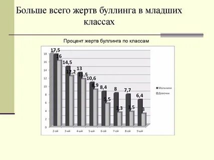 Сколько процентов пострадавшему