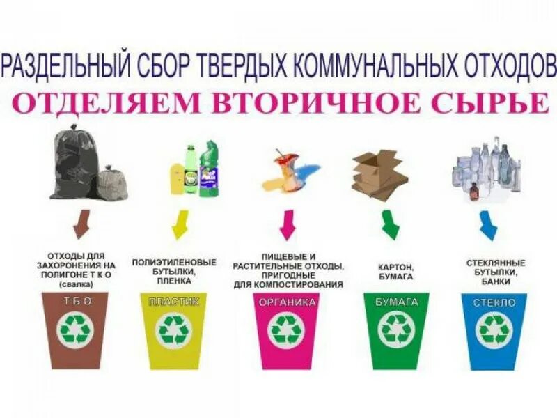 Примеры отходов которые можно использовать многократно. Примеры отходов которые можно использовать многократно