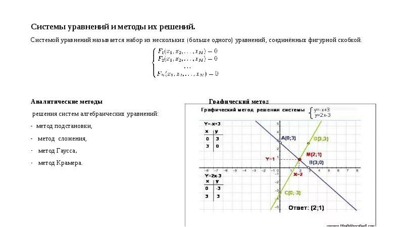 Решите графически систему уравнений ответ. Схематический алгоритм решения уравнений графическим методом. Решение системных уравнений графическим методом. Графическое решение системы уравнений. Графический метод решения системы уравнений.