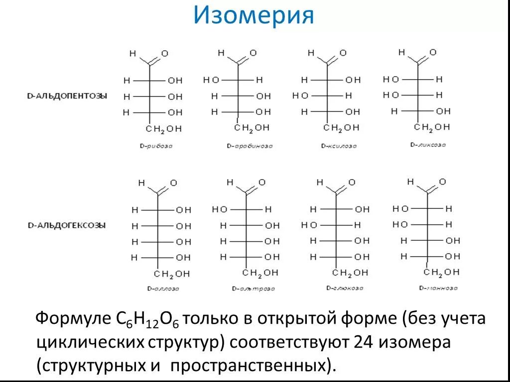 Изомеры с формулой с6н12. Оптические изомеры моносахаридов. Оптическая изомерия моносахаридов. С6н12 изомеры с циклом. Изомерия глюкозы