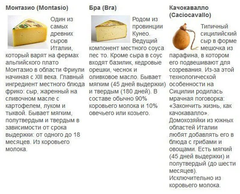 Сколько готовить сыр в духовке. Твёрдый сыр название. Твердые сорта сыра. Сыр твердый. Твёрдые сыры сорта.