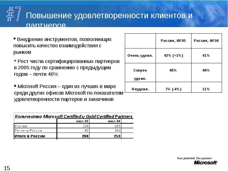 Повышение удовлетворенности клиентов. Повышение удовлетворенности потребителей. Как повысить удовлетворенность клиентов. Повышение степени удовлетворения клиентов.