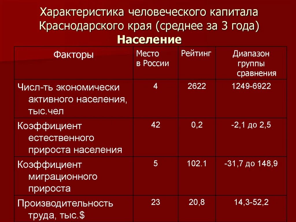 ИРЧП Краснодарского края.