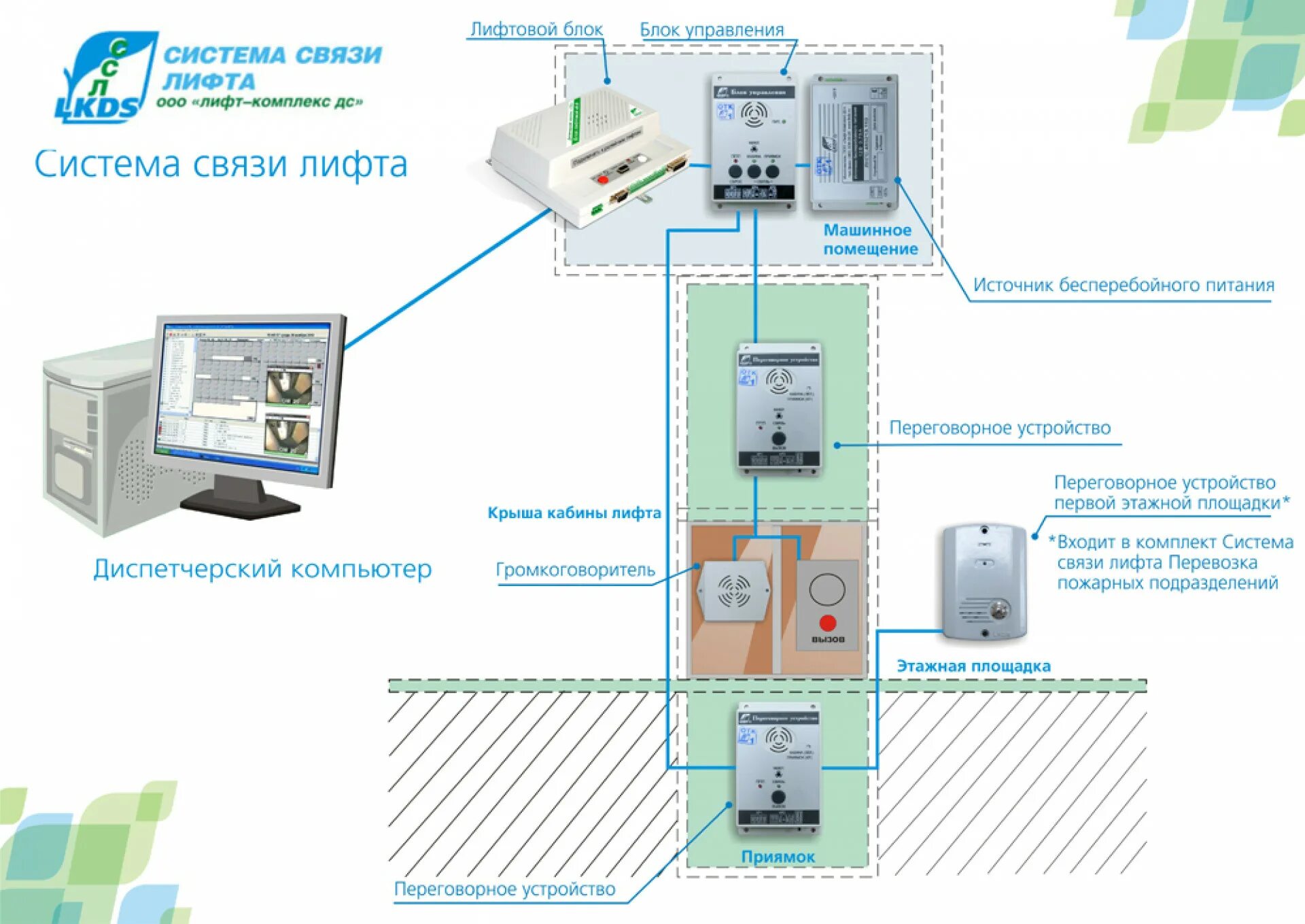 Комплекс обь