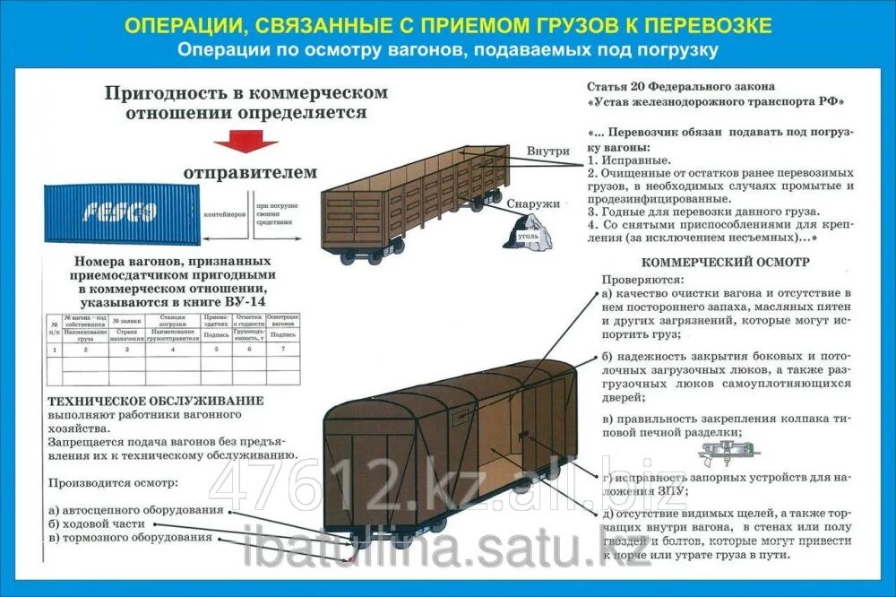 Правила приемов груза. Неисправности кузова полувагона грузовых вагонов. Погрузка вагонов. Подача вагонов под погрузку. Погрузка и выгрузка грузовых вагонов.