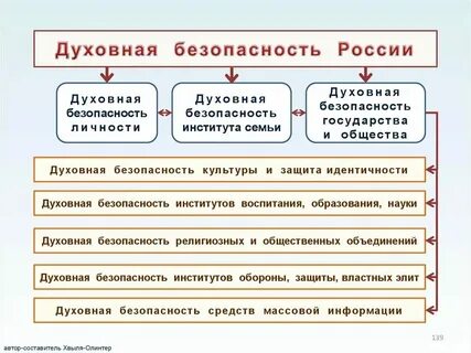 Угрозу традиционным ценностям представляют деятельность
