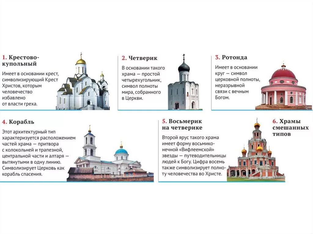 Содержание церкви