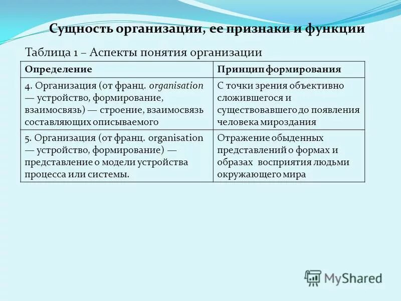 7 признаков организации