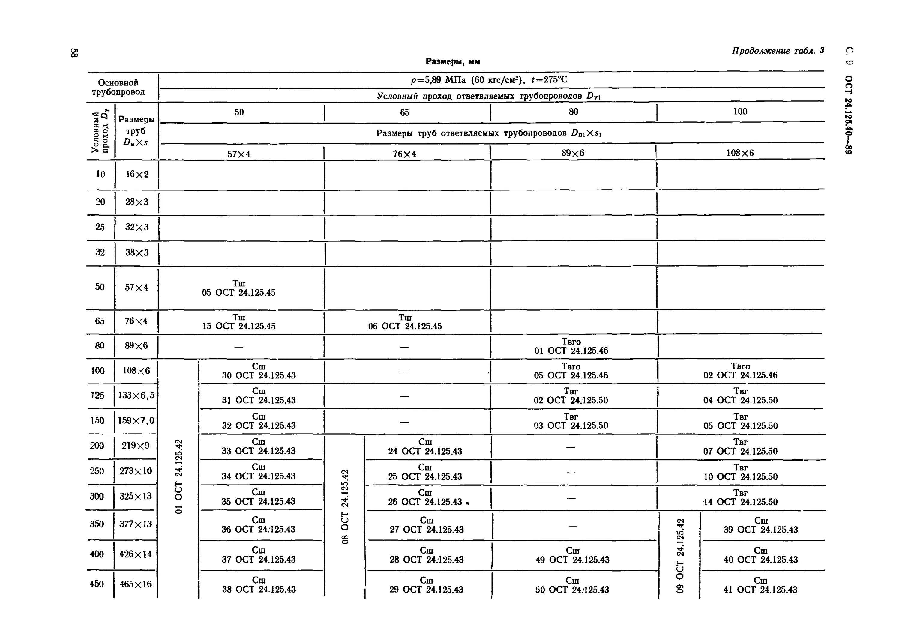 13 4 ост. Ост4 г0.070.014 допуски отверстий. ТТ по ост4 г0.070.014. Остальные ТТ по ОСТ 4г0.070.014. Ост4 г0.070.014 допуски.