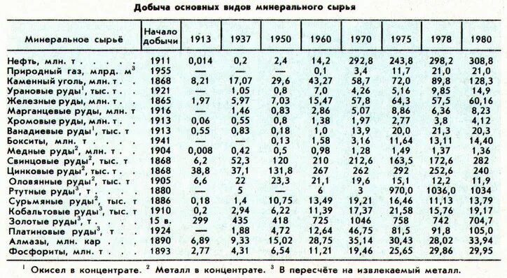 Платиновые руды. Хромовые руды страны. Лидеры по добыче фосфоритов в мире. Страны Лидеры по добыче полиметаллических руд.