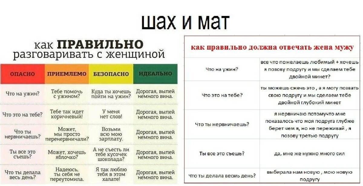 Как правильно сказать мужу