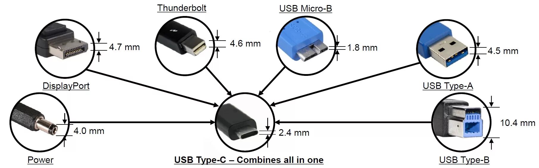 USB 3.0 USB Type-c. USB Type a Type c разъёмов. Схема кабеля USB Type-c. Зарядка 3 Type c 2 USB.