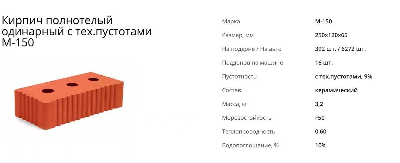 Размер кирпича стандарт красного рабочего. Кирпич полнотелый м150 габариты. Вес кирпича полнотелый м125, м150. Кирпич керамический полнотелый вес 1 м3. Кирпич одинарный полнотелый м-150 вес.