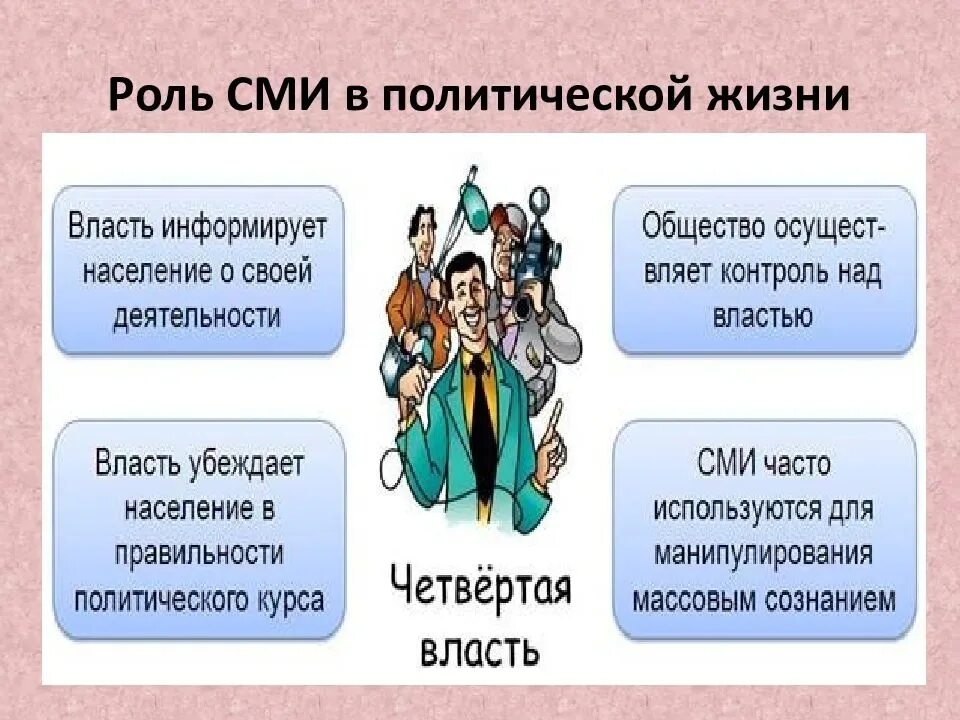 28.04.2021 (среда) Обществознание. тема: Роль средств массовой информации в поли