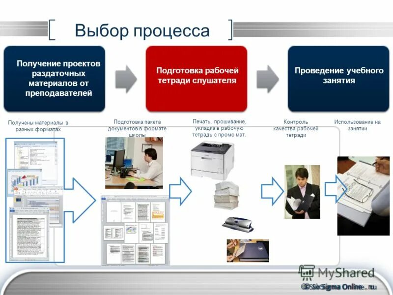 Краткое описание хода работы проекта. Группы для реализации проекта. Группа реализации проектов пилотный проект. Анализ результатов деятельности. Процедура выбора.