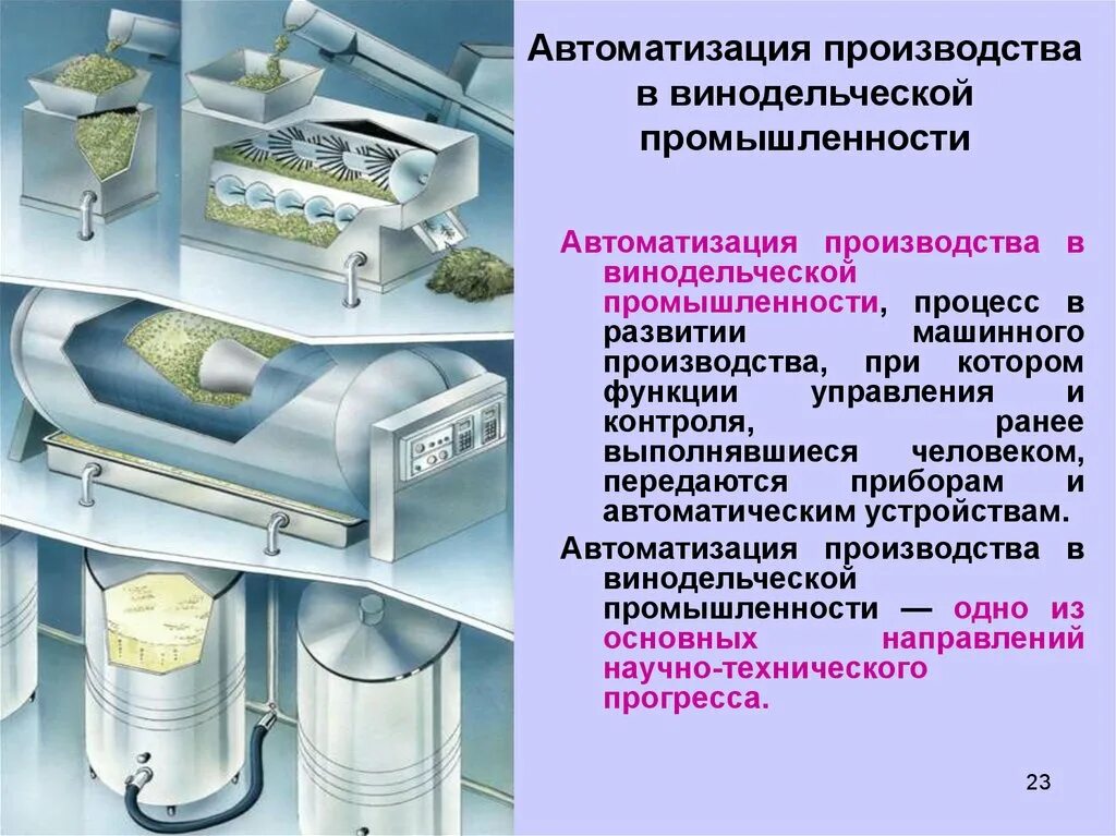 Новая технология пищевой промышленности. Автоматизированный процесс производства. Примеры автоматизированного производства. Автоматизация промышленности. Автоматизация пищевой промышленности.