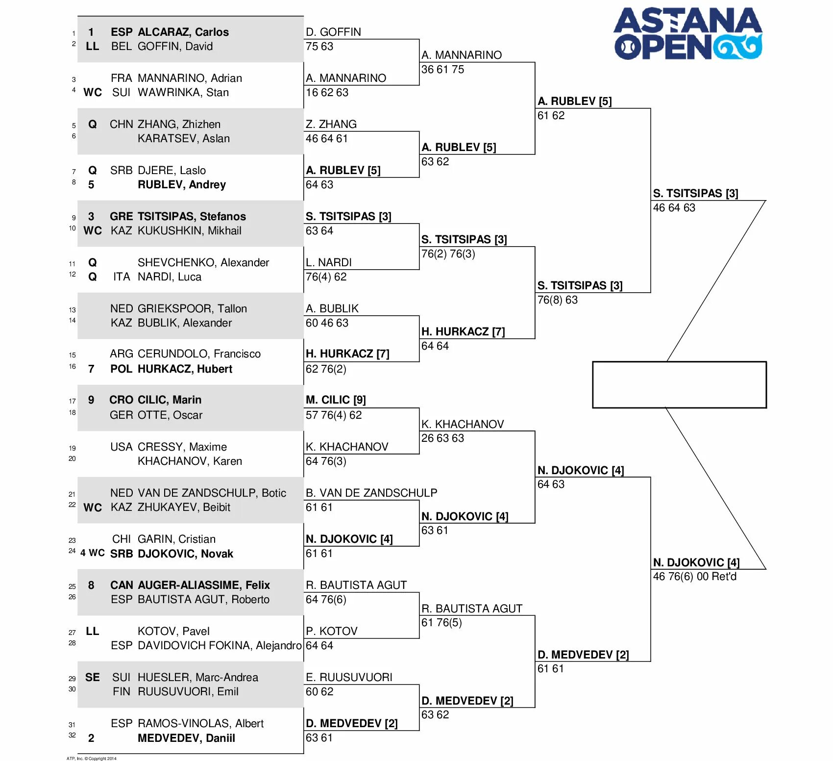 Турнирная сетка теннис ATP. Турнирная сетка 2022 года.