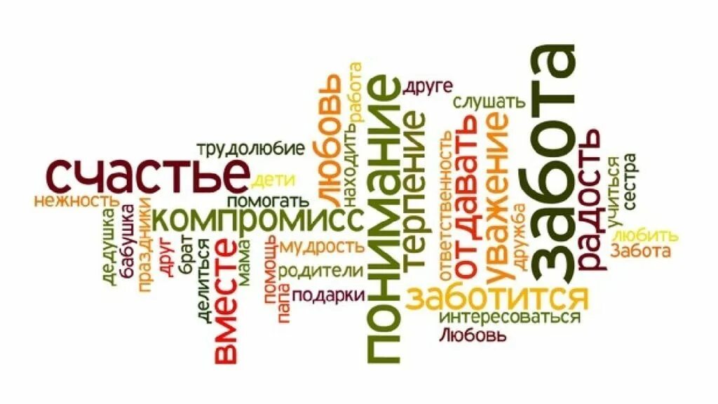 Ценности слоганы. Счастливая семья слоган. Ассоциации со словом счастье. Облако слов счастье. Ассоциации со словом скмьч.