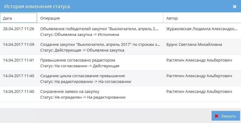 Поправки история. Статусы закупки. История изменений пользователи. Смена истории. Замена история.