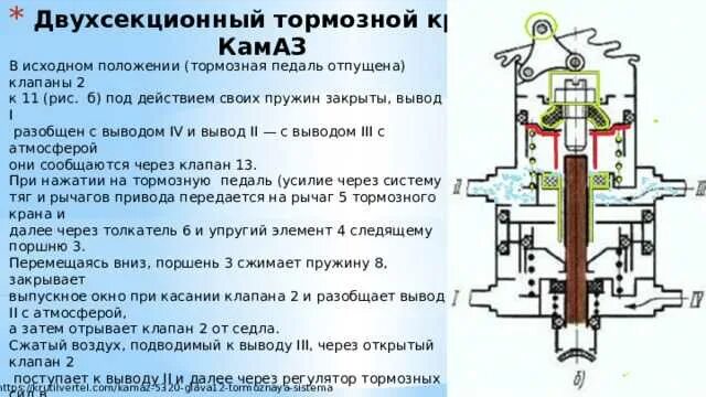 25. Шипит главный кран. Главный тормозной кран камаз 5511. Клапан ручника камаз 5490. Клапан стояночного тормоза камаз 5320.