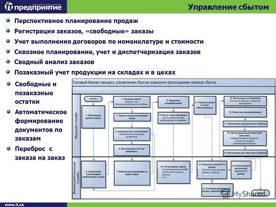 выдающий наряд допуск распоряжение в электроустановках. удостоверение пожарно-технического минимума. порядок проведения аттестации в области промбезопасности опо. выписка из нормативного правового акта. начальник технической службы.