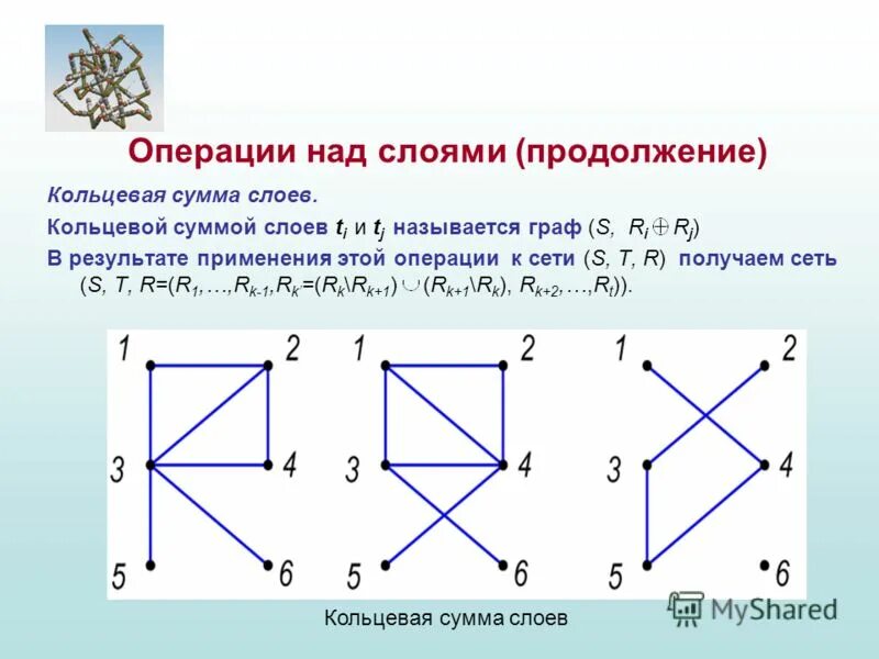 Кольцевая сумма