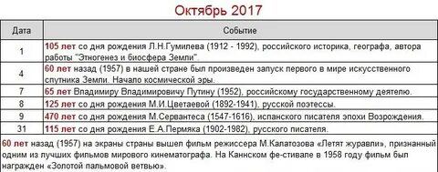 Даты октября 2018 года
