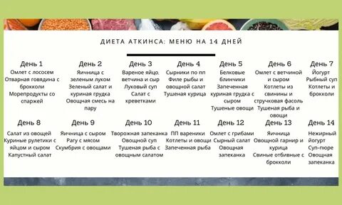 Космическая диета для похудения 14 дней