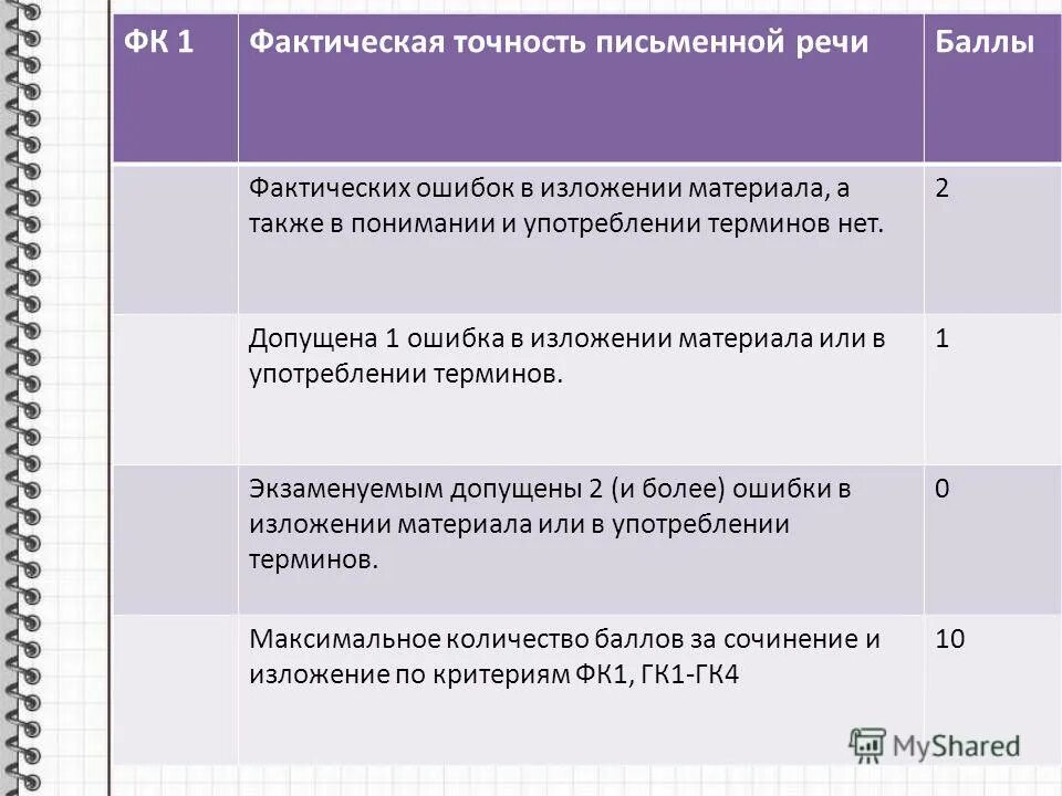 Ошибка в форме 2. Ошибки в изложении. классификация ошибок в изложении. фактические ошибки в изложении. ошибка в изложении фактическая ошибка.