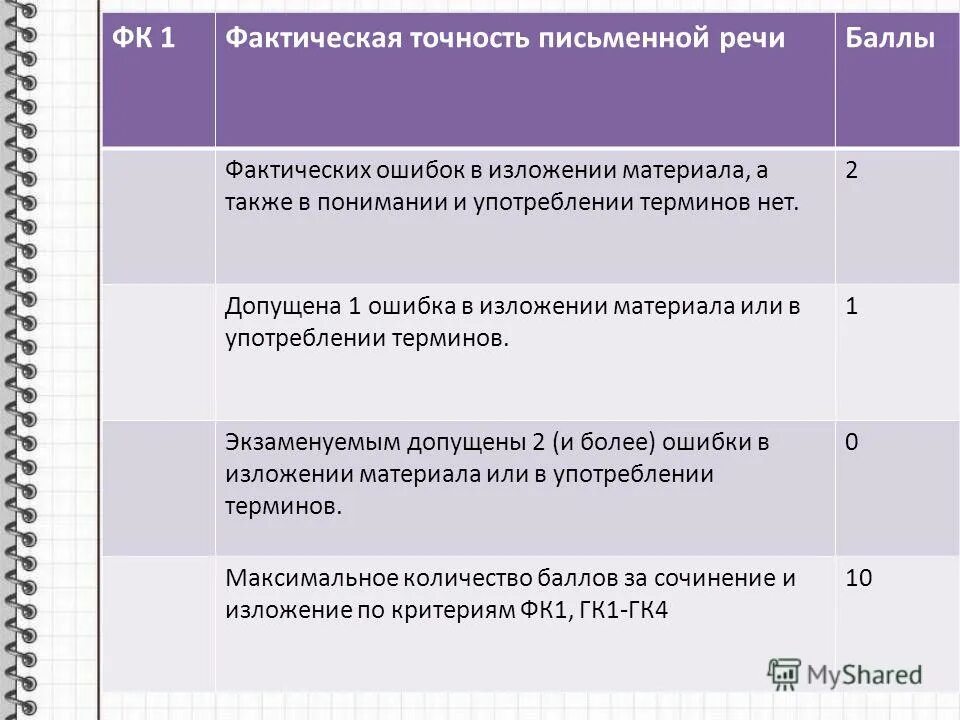 Фактическая неточность