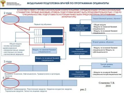Генетические технологии в медицине нмо базовый уровень