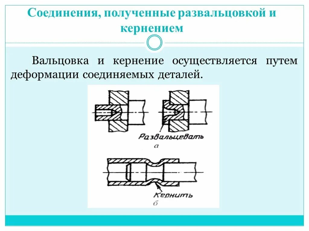 Соединение получить заголовки. Соединение методом развальцовки труб. соединение медных труб с развальцовкой. обозначение развальцовки на чертеже. неразъемные соединения деталей развальцовка.