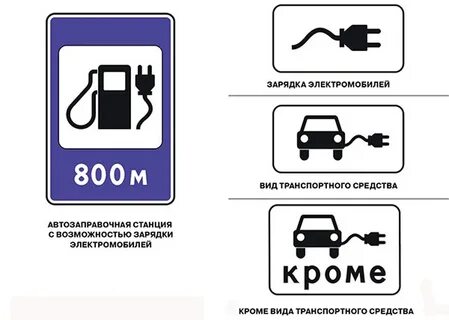Какие новые знаки