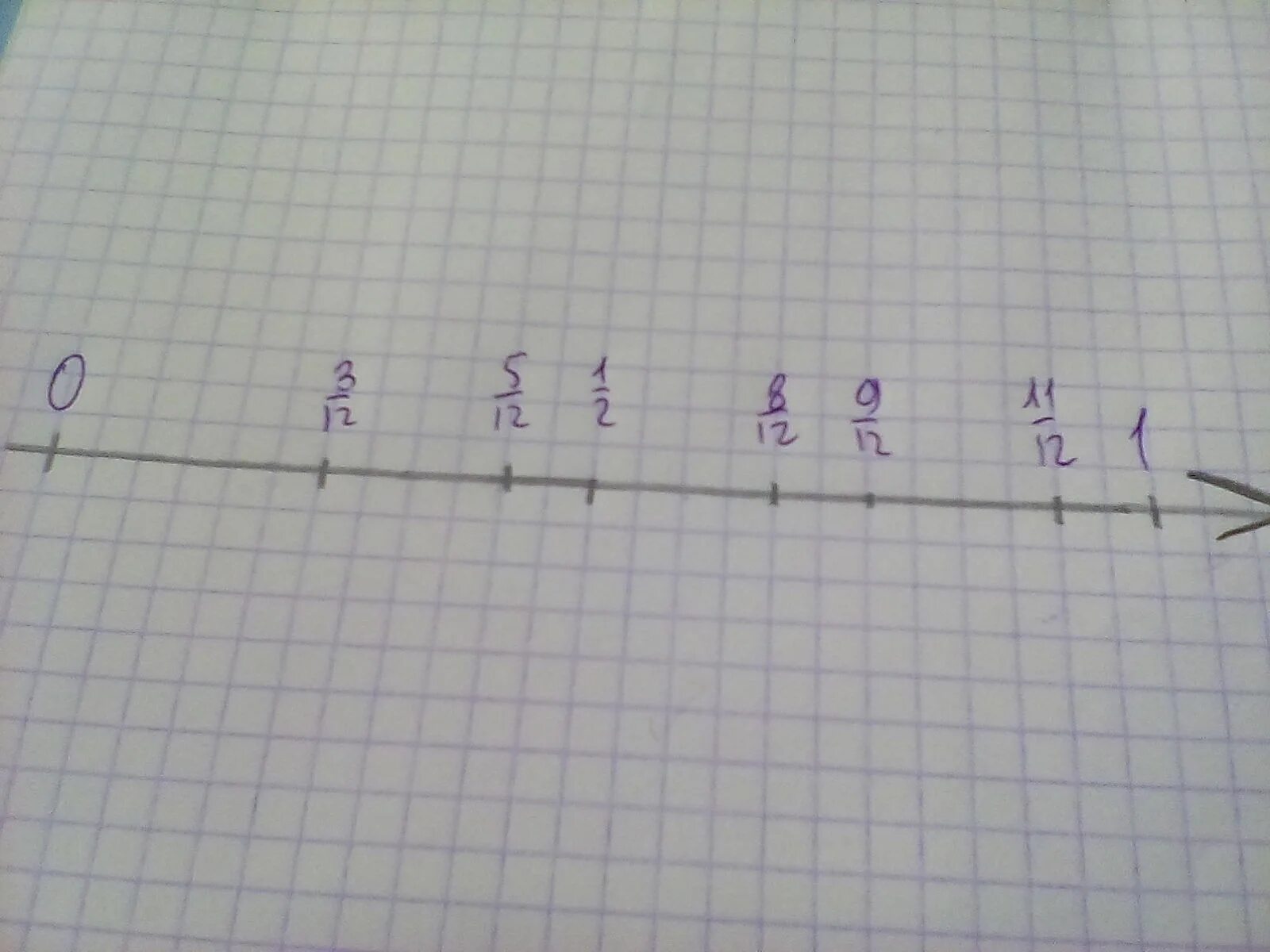 12.2 003. Отметьте на координатном Луче точки. Отметь на координатном Луче точки 1/6 1/2. Отметьте на координатном Луче точки 1,5,8. 1/8 На координатном Луче.