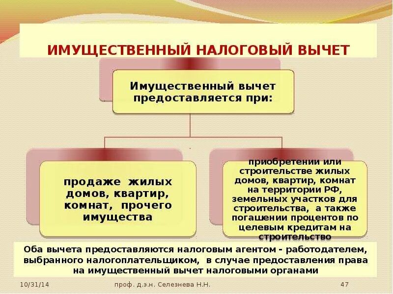 Имущественный налоговый вычет. Налоговый вычет презентация. Налоговые вычеты презентаци. Имущественный вычет презентация.