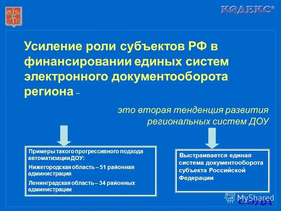 Роль субъектов федерации