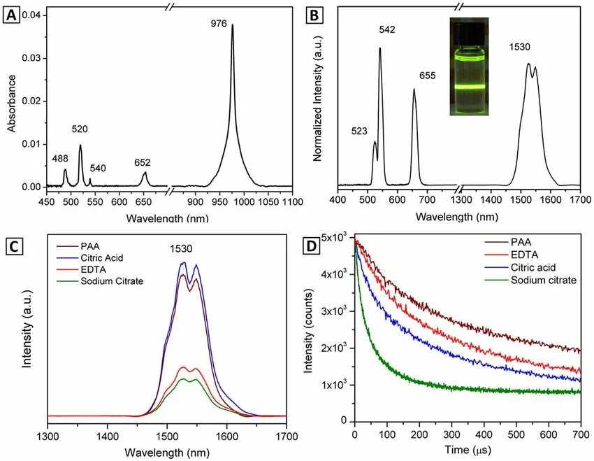 Alp absorption Spectra. Absorption Spectrum. Спектр поглощения БСА. Спектр поглощения цинка.