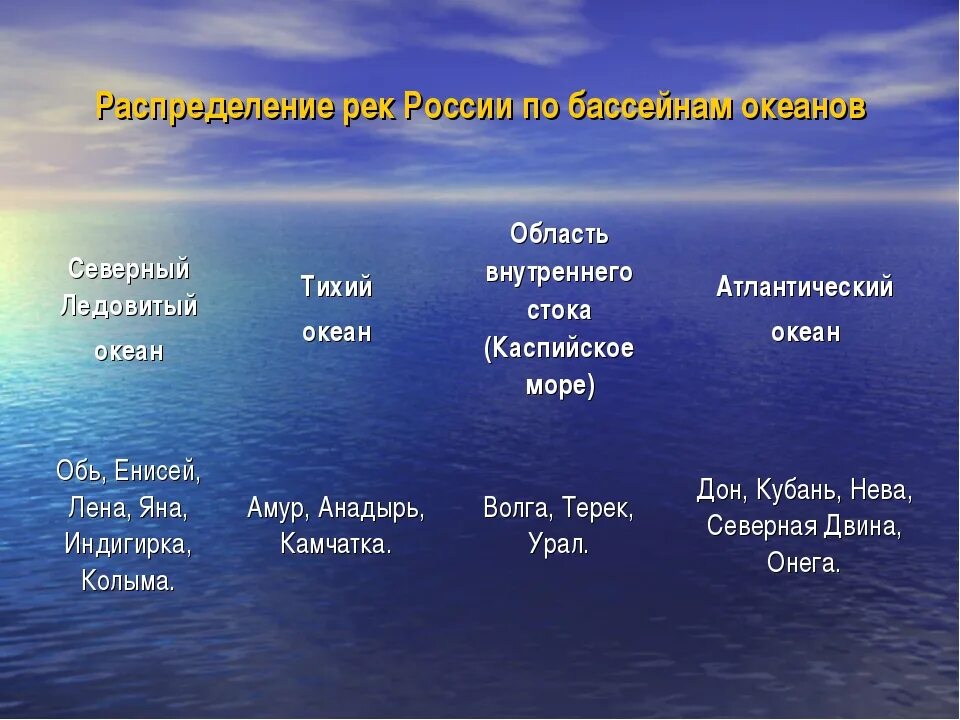 Какие океаны есть 4 океана. Реки относящиеся к бассейну Тихого океана. Бассейн Тихого океана реки. Реки бассейна Тихого океана в России. Реки которые относятся к бассейну Тихого океана.